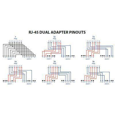 DYNAMIX C-RJ45LT5 - RJ45 Dual Adapter (2x Digital Ph w/ short cable