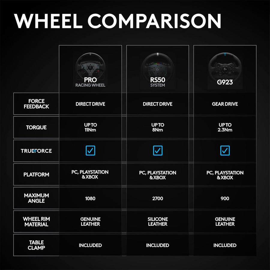 941-000277 - Logitech G RS50 System for Xbox/PC
