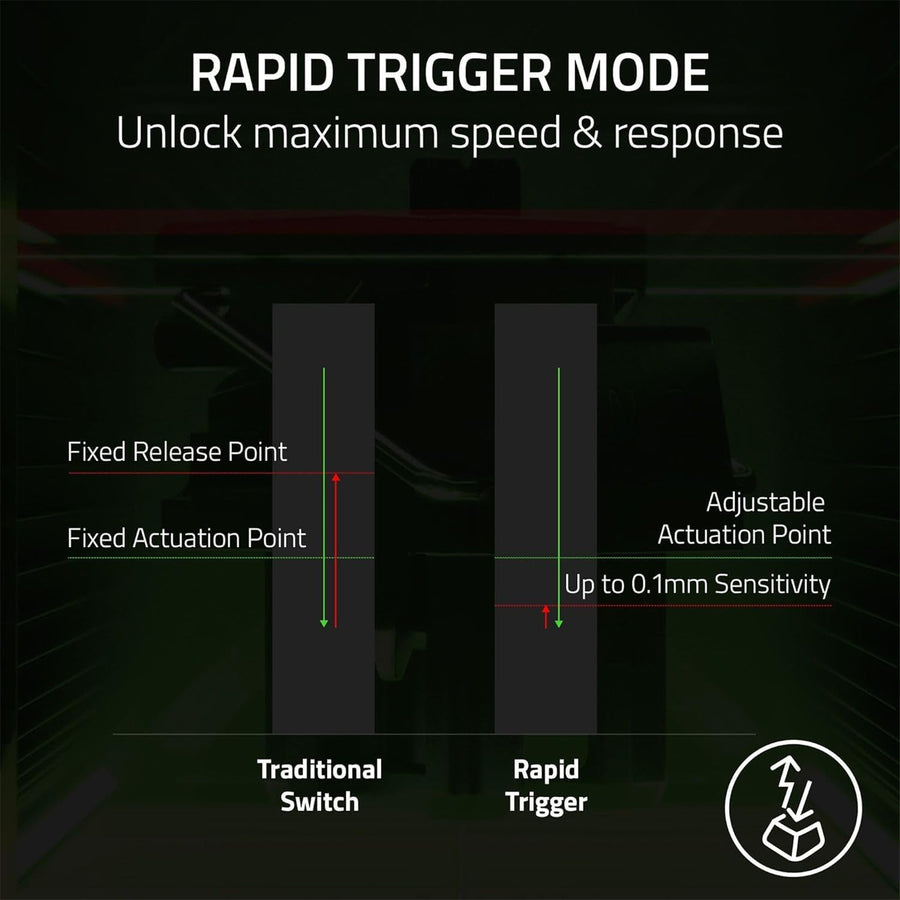 RAZER HUNTSMAN V3 PRO 8KHZ - ANALOG OPTICAL ESPORTS KEYBOARD - US LAYOUT - FRML