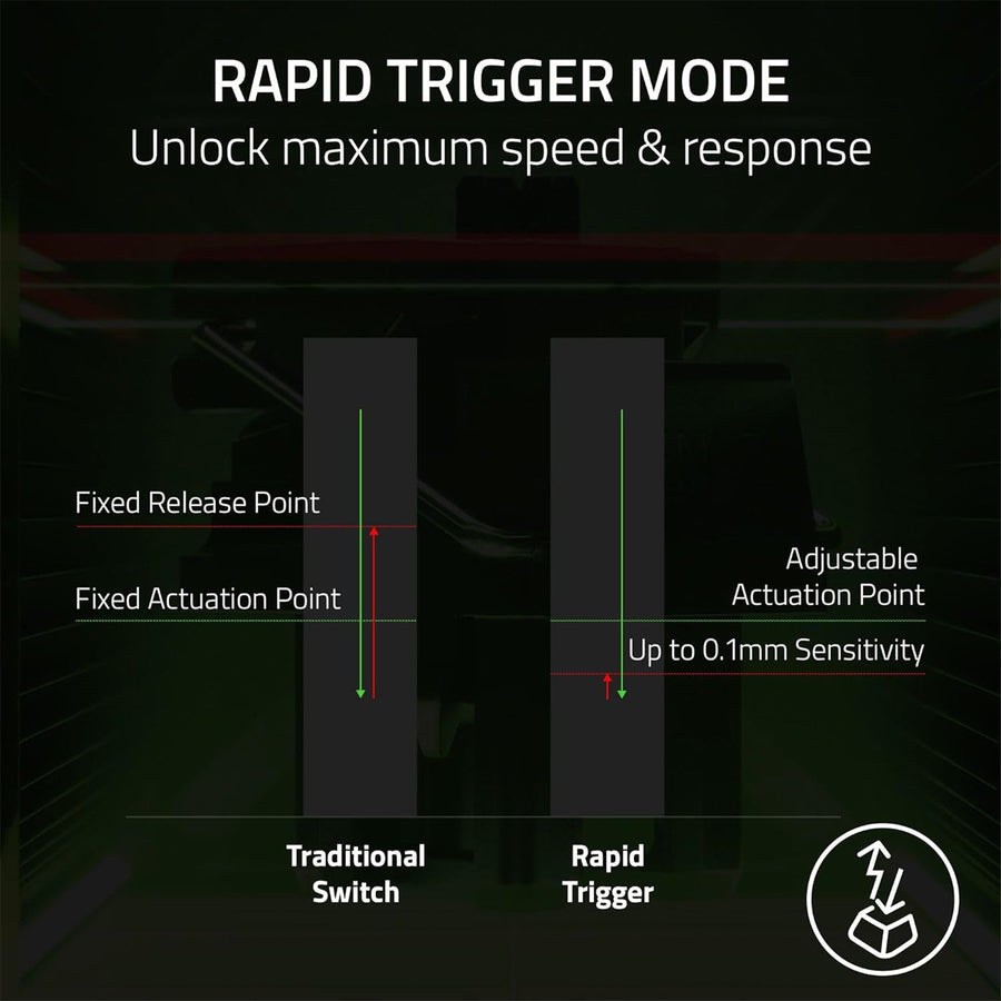 Razer Huntsman v3 Pro TKL Esports Analog Gaming Keyboard