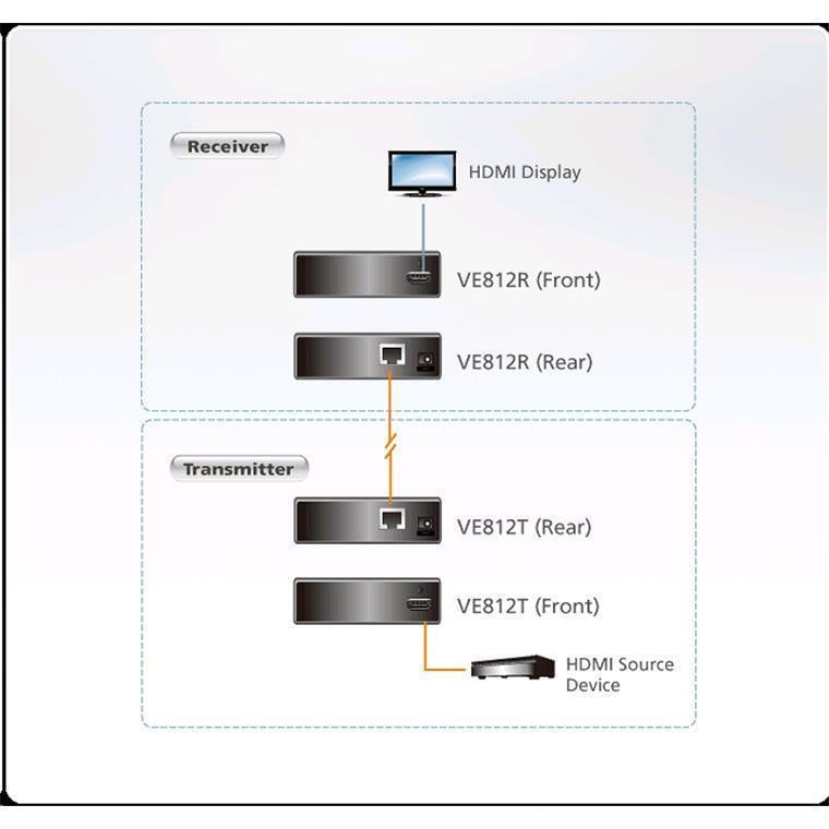 Aten  VE812R  HDMI HDBaseT Receiver