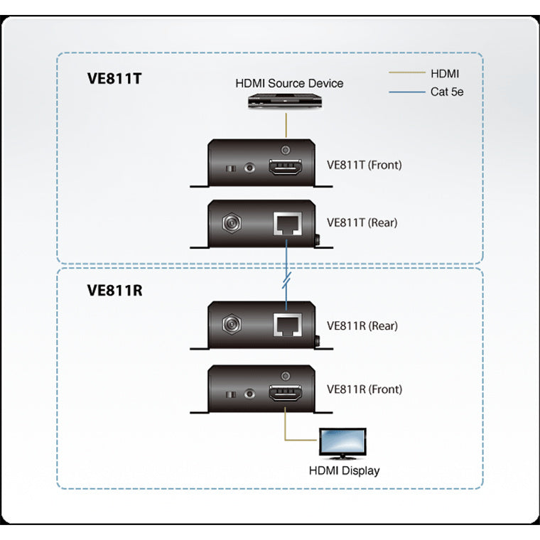 Aten  VE811 HDBaseT Class A HDMI Extender