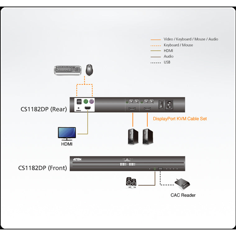 Aten CS1182DP 2-Port USB DisplayPort Secure KVM Switch (PSS PP v3.0 Compliant)