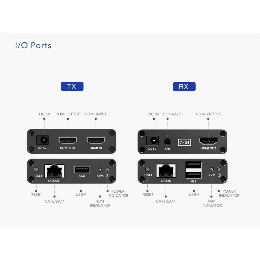 LENKENG LKV223KVM - 1080P HDMI Extender w/ KVM Over Single Cat6/6A Cable. Mouse & Keyboard