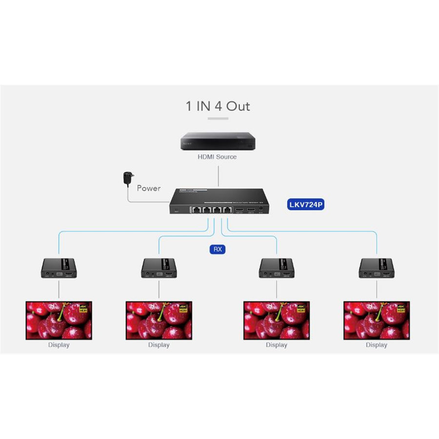 LENKENG LKV724P - 1-In-4-Out 4K@30Hz HDMI Extender. 1x HDMI 4x RJ45 out Compatible w/ CAT6/6a/7 Cables