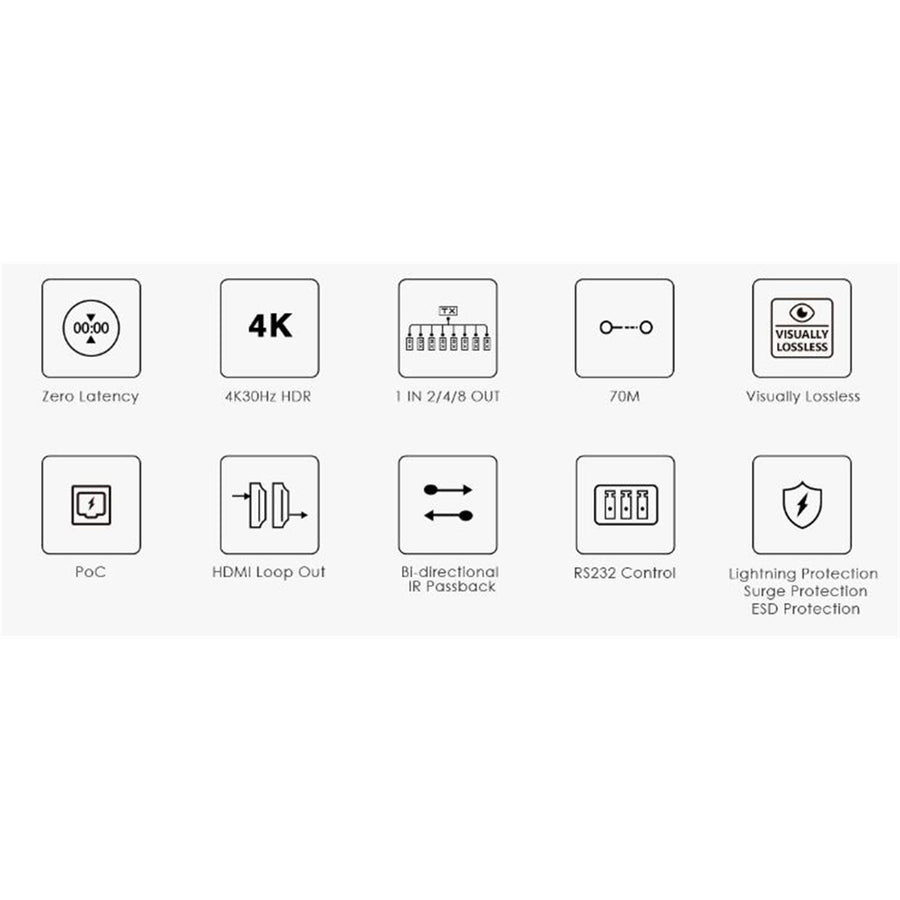 LENKENG LKV724P - 1-In-4-Out 4K@30Hz HDMI Extender. 1x HDMI 4x RJ45 out Compatible w/ CAT6/6a/7 Cables