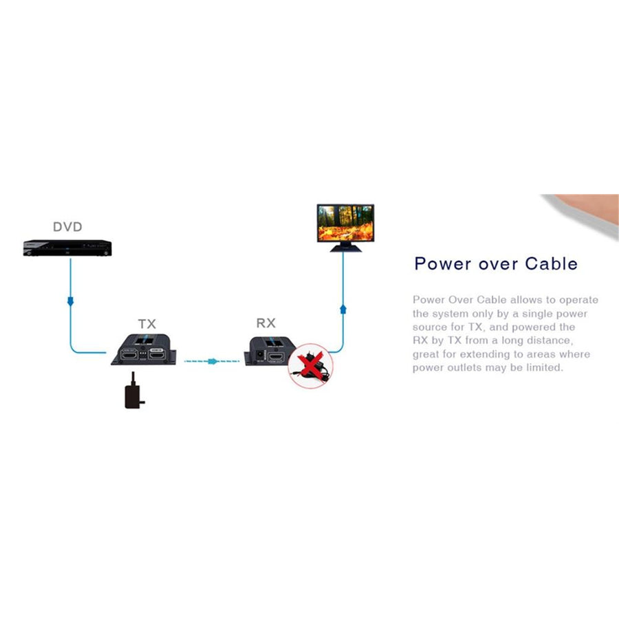 LENKENG LKV372EDID-V4-0 - HDMI & IR Extender Kit over Cat6 w/ EDID switch. Loop out connection Port on Transmitter