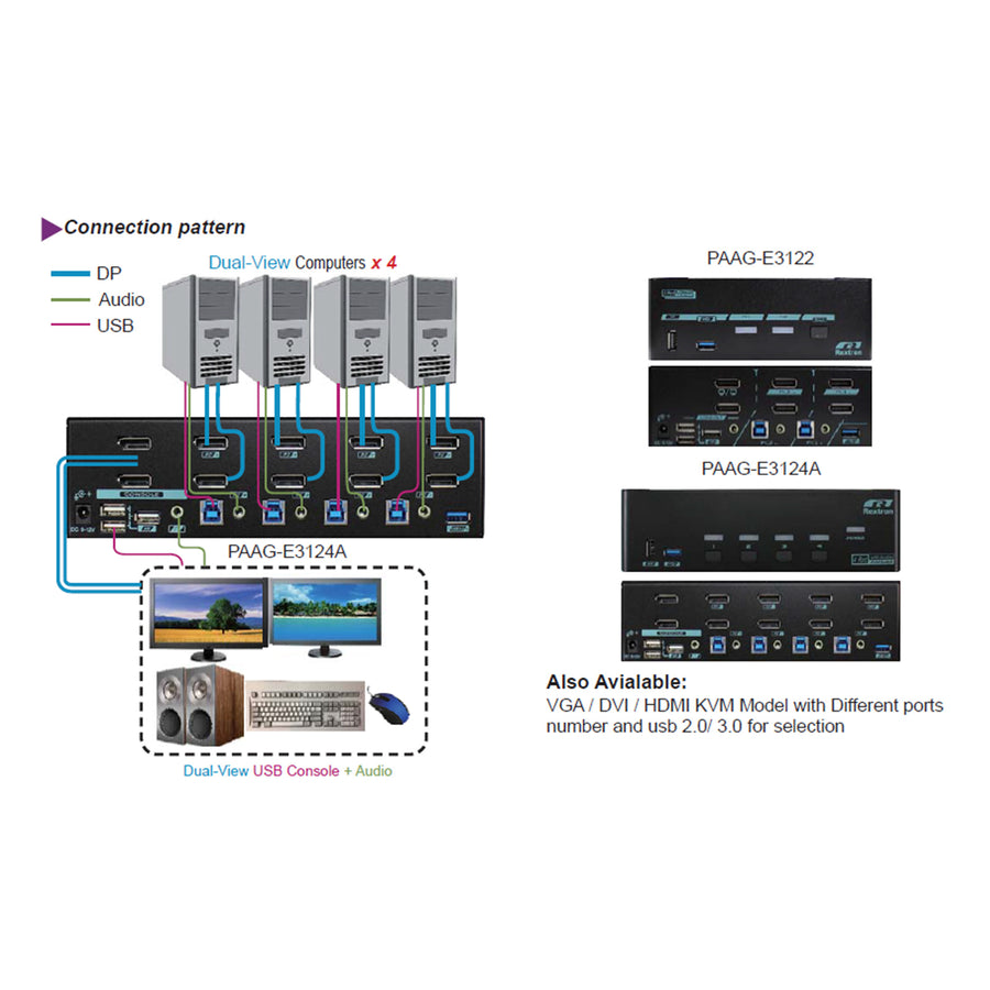 Rextron PAAG-E3122 2-Port Dual View DisplayPort USB3.0 KVM-Switch – Unterstützt 4K60 Max – Unterstützt USB-Konsole