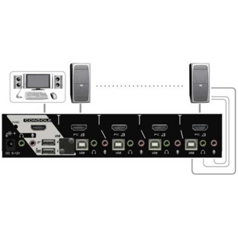 REXTRON MAAG-114 - 4 Port HDMI USB KVM Switch w/ Audio. USB Console. Full HD (1920x1080). 7.1 Channel