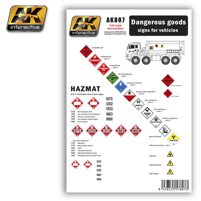 AK Interactive AK DECALS - DANGEROUS GOODS SIGNS MODERN