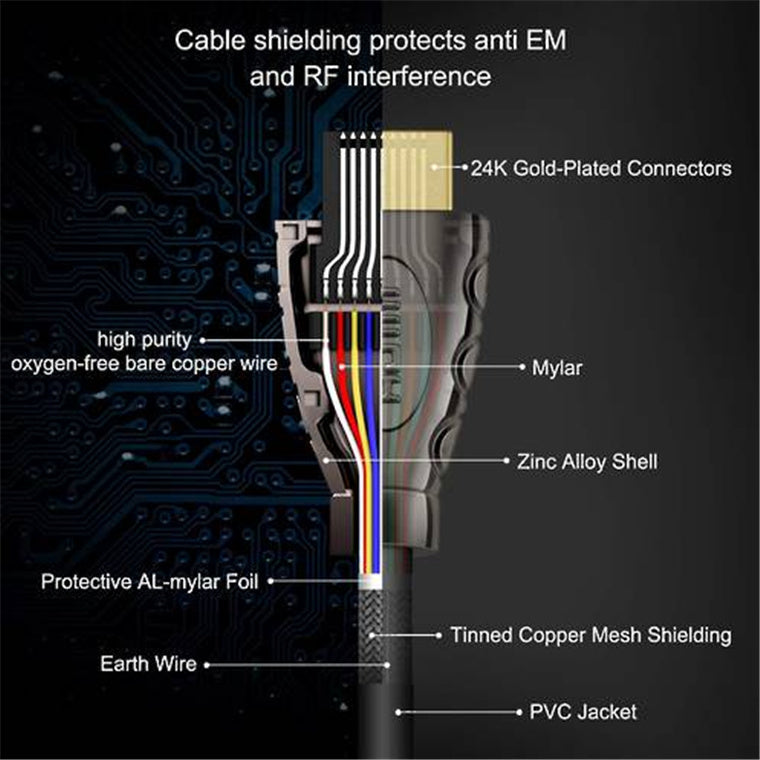 PS-H36K4-U1 - Perlesmith 4K HDMI Cables, 4 Pack