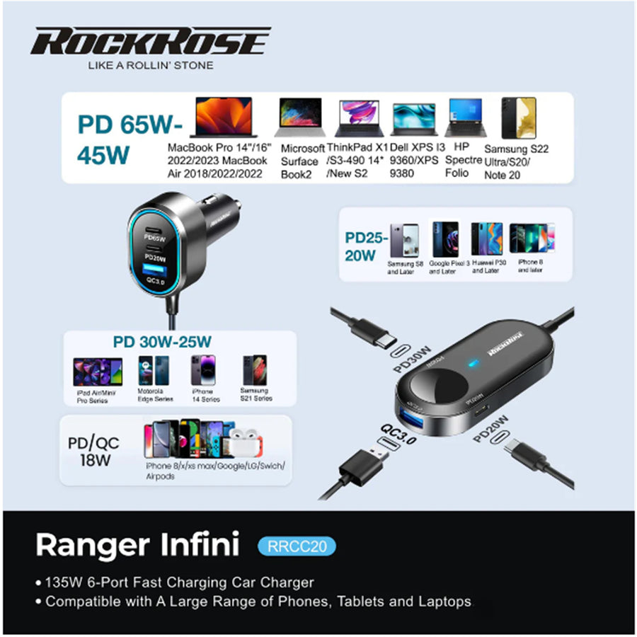 RockRose Ranger  135W Multi-Port Fast Charging Car Charger with 1.5m Extension Cord