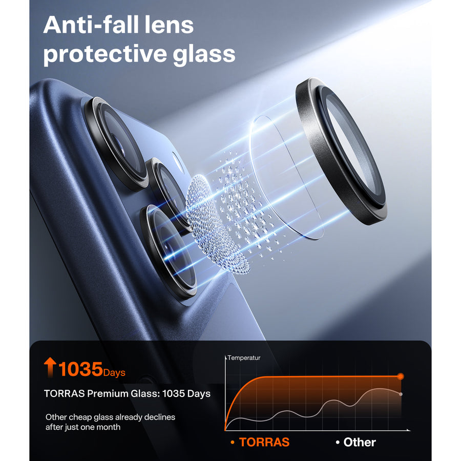 Torras iPhone 17 Pro/17 Pro Max 2025   Camera Lensguard - Black