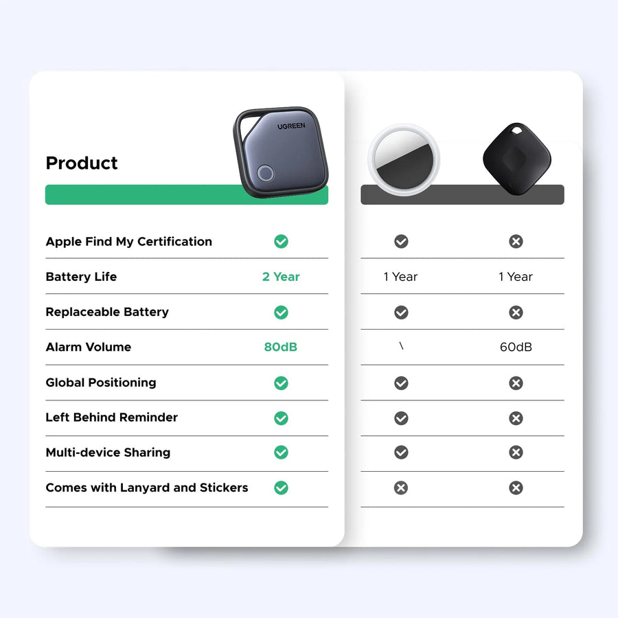 UG-45297 - UGREEN Smart Finder