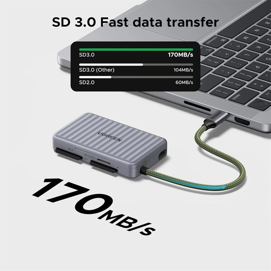 UGREEN Card Reader