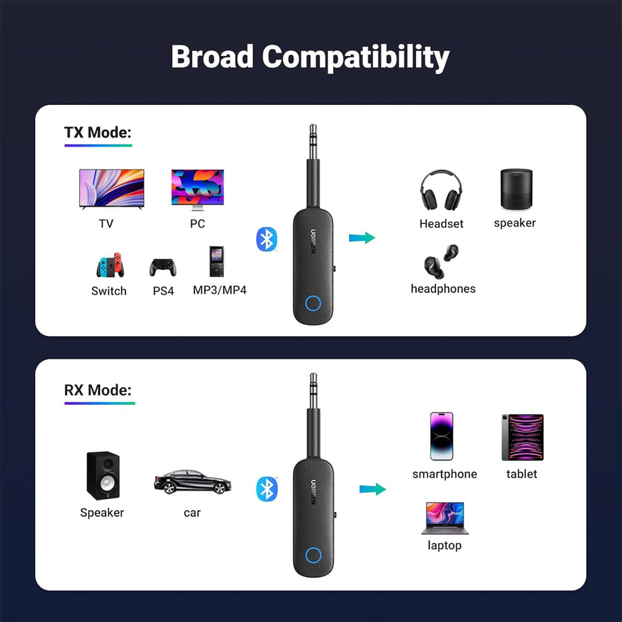 UGREEN UG-80893 Bluetooth 5.0 Transmitter & Receiver - 2 in 1 Wireless Aux BT 3.5mm Jack Adapter