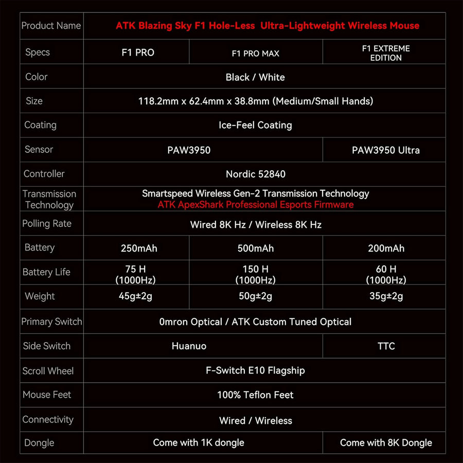 ATK Blazing Sky F1 Extreme Ultra Lightweight  Wireless Mouse - Black
