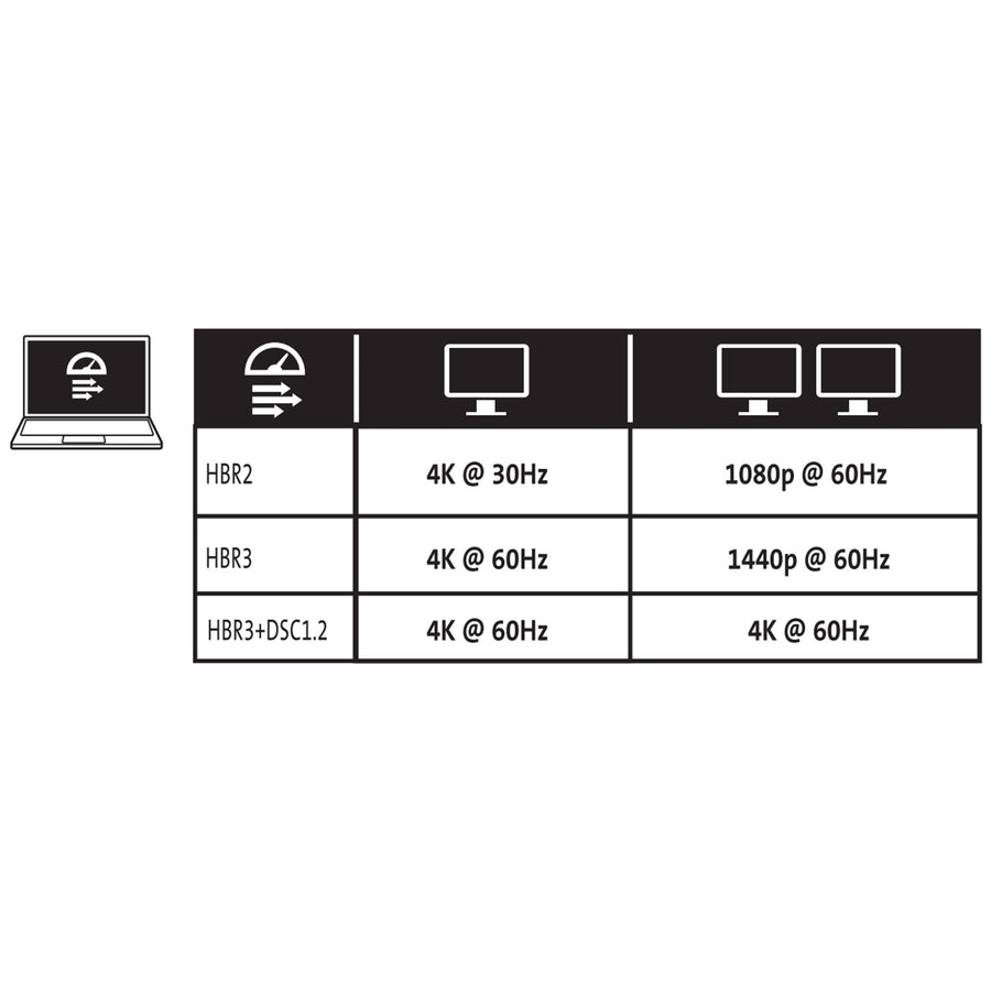 ACCO - TECHNOLOGY PRODUCTS KTG SD1700P USB-C MOBILE DOCK WITH QI