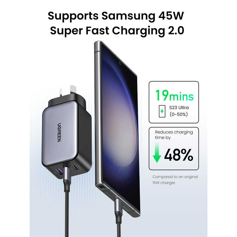UG-25113 - UGREEN Nexode 65W Triple Ports GaN Wall Power Charger - 1x USB-A & 2x USB-C - For Laptops, iPhone & iPad