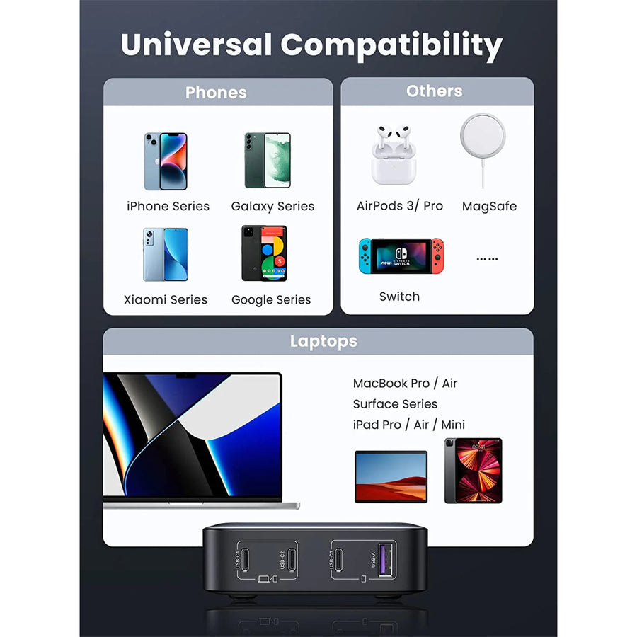 UG-15613 - Ugreen 1*USB-A+3*USB-C 100W Desktop Fast Charger