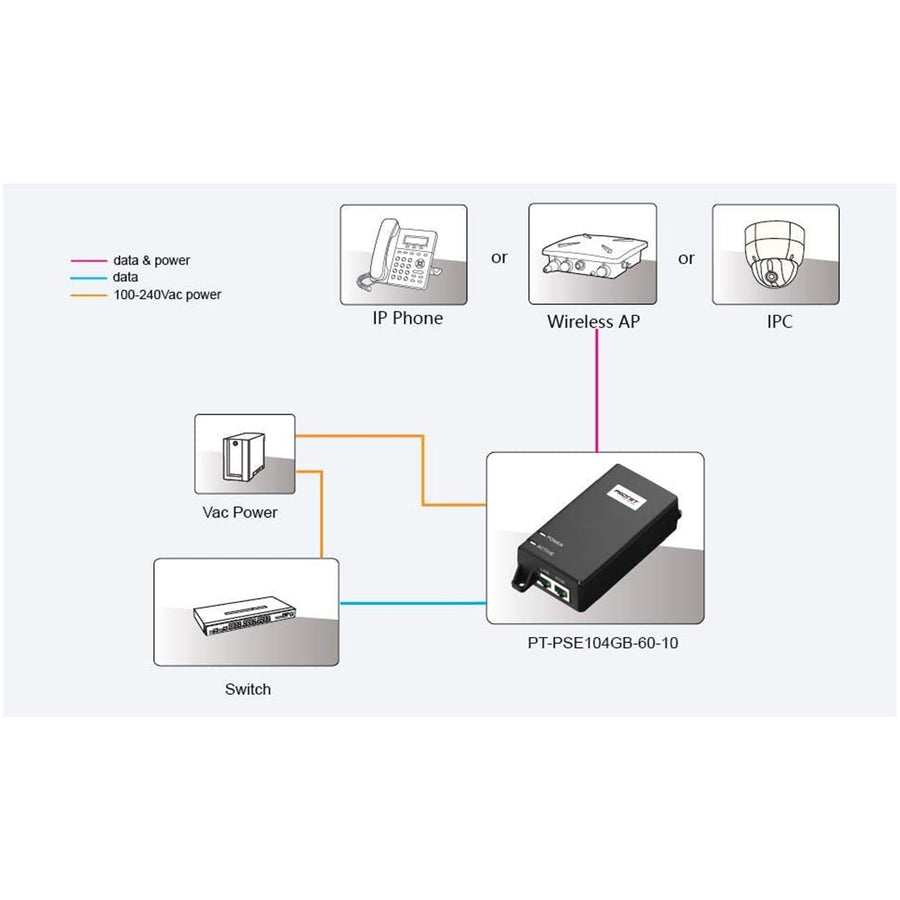 Procet PoE Systems Procet 55V DC 60 Watt 10 Gigabit 802.3bt Power over Ethernet Supply