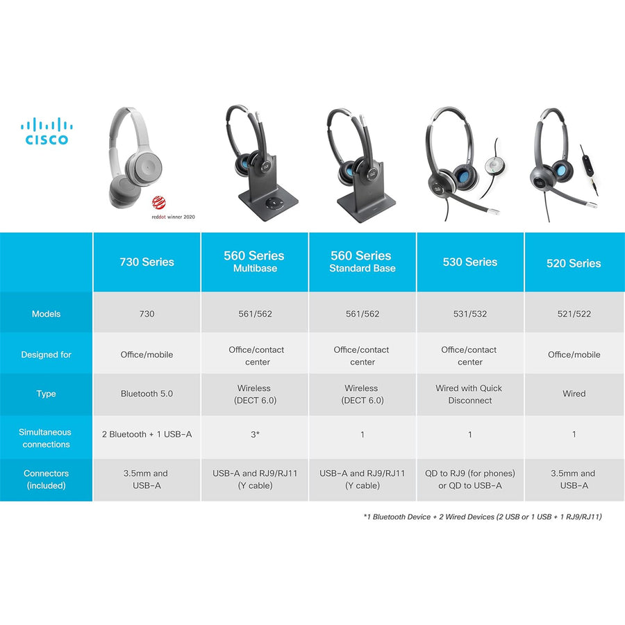 Cisco CP-HS-W-521-USB=