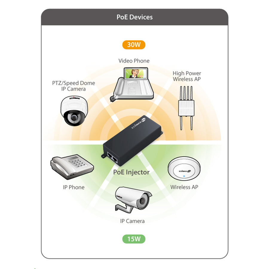 EDIMAX GP-101IT - IEEE 802.3at Gigabit PoE+ Injector 30W