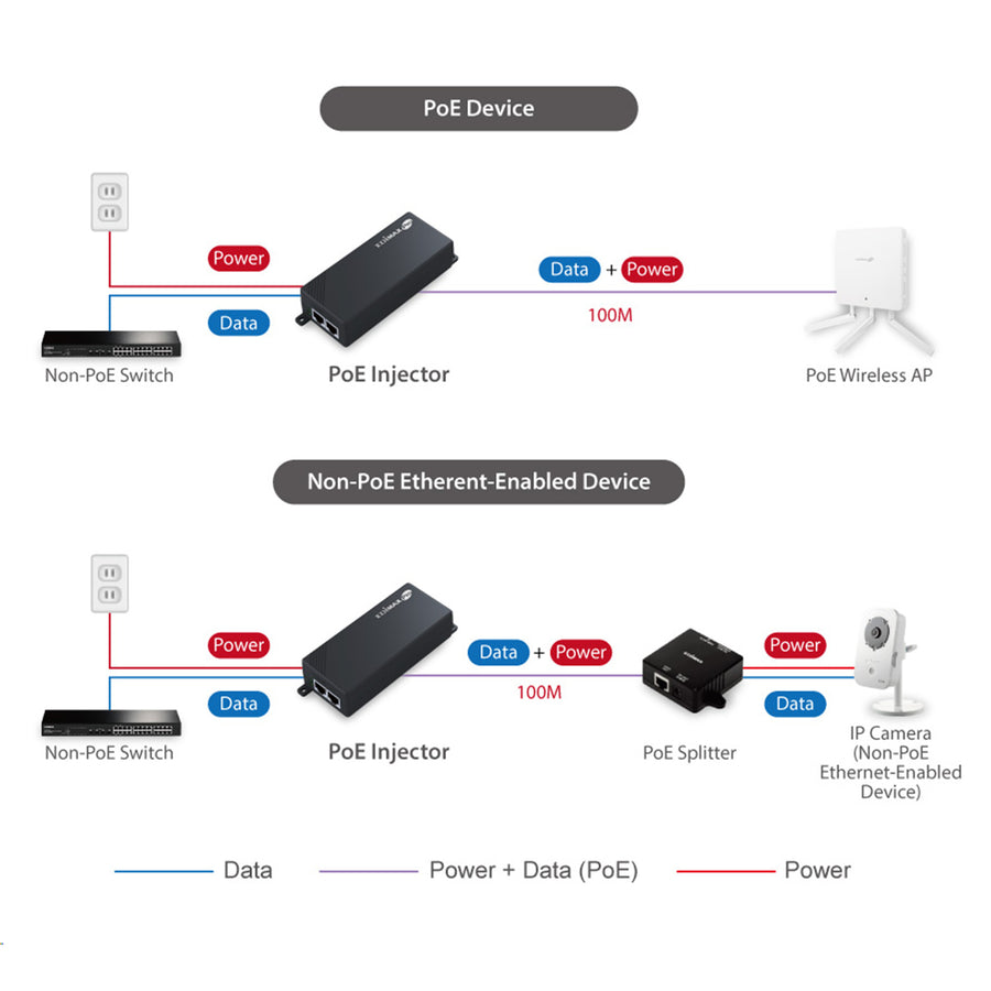 EDIMAX GP-101IT - IEEE 802.3at Gigabit PoE+ Injector 30W