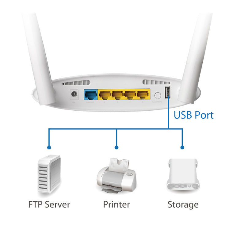 EDIMAX EW-7478APC - AC1200 Gigabit Dual-Band Access Point w/ USB Port