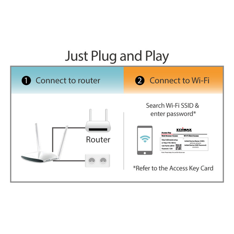 EDIMAX EW-7478APC - AC1200 Gigabit Dual-Band Access Point w/ USB Port