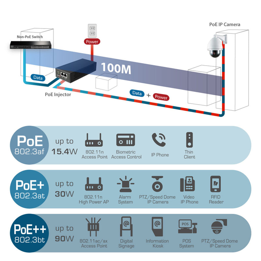 EDIMAX GP-103IT - 90W Gigabit PoE++ Injector