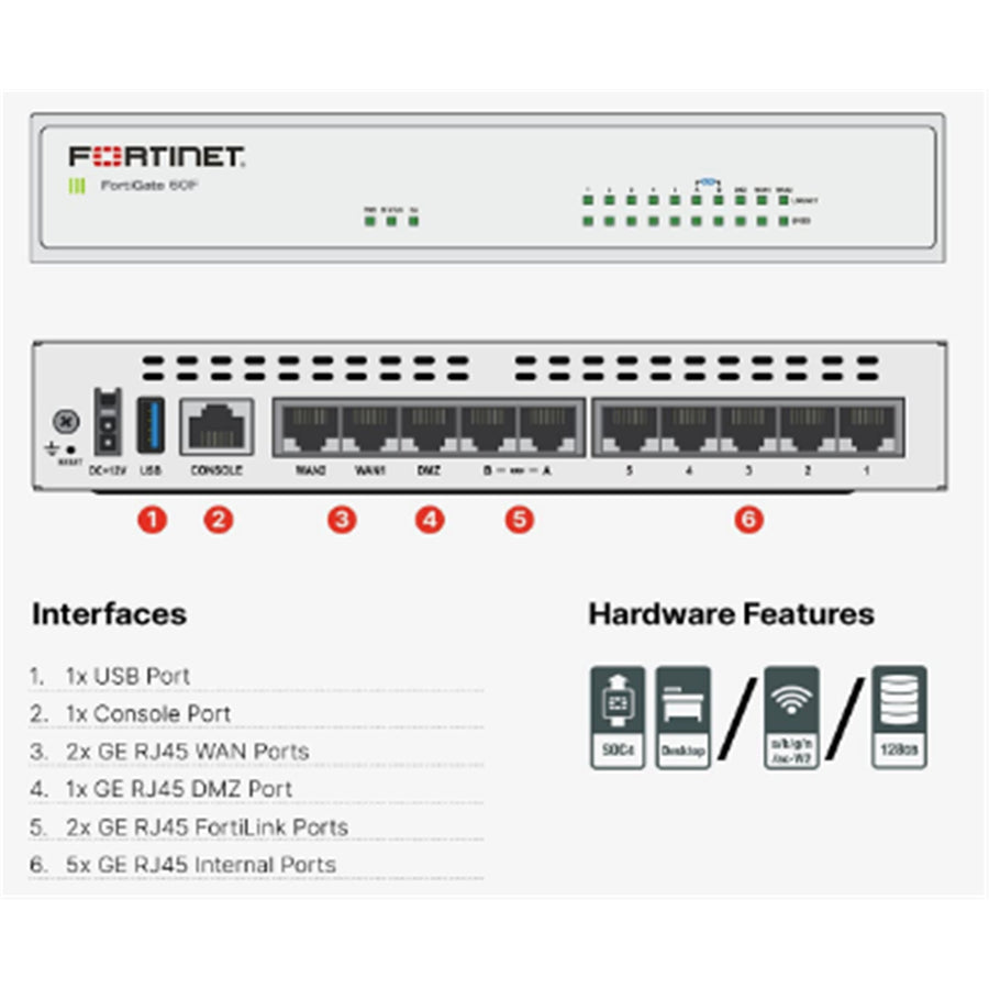 Fortinet FortiGate-60F