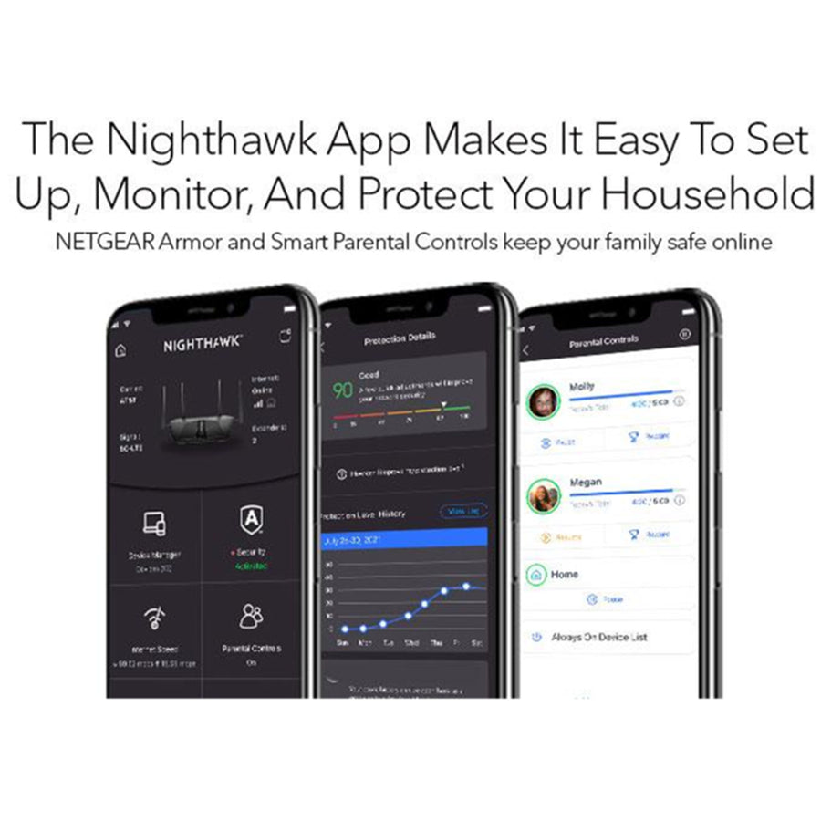 Netgear NightHawk RAX36S (AX3000) Dual-Band WiFi 6 Router