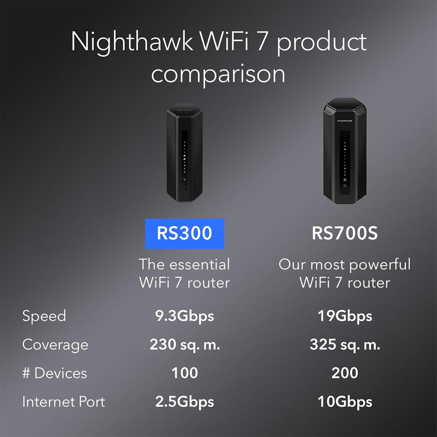 RS300-100APS - NETGEAR RS300-100APS NIGHTHAWKWIFI 7 BE9300 TRI-BAND WIFI 7 ROUTER (RS300)