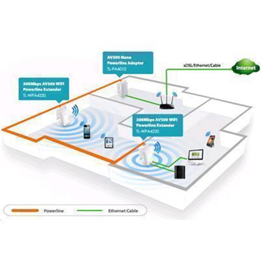 TP-Link TL-WPA4220 KIT AV600 Powerline Kit with N300 WiFi Extender
