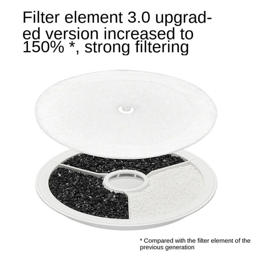 Petkit Eversweet Replacement Filter 5pcs for Water Drinking Fountain - compatible with 2, 3, Solo, 2S