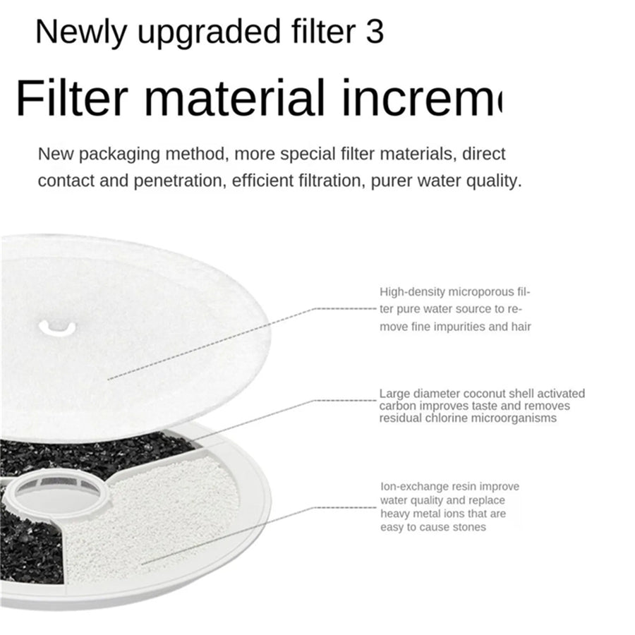 Petkit Eversweet Replacement Filter 5pcs for Water Drinking Fountain - compatible with 2, 3, Solo, 2S