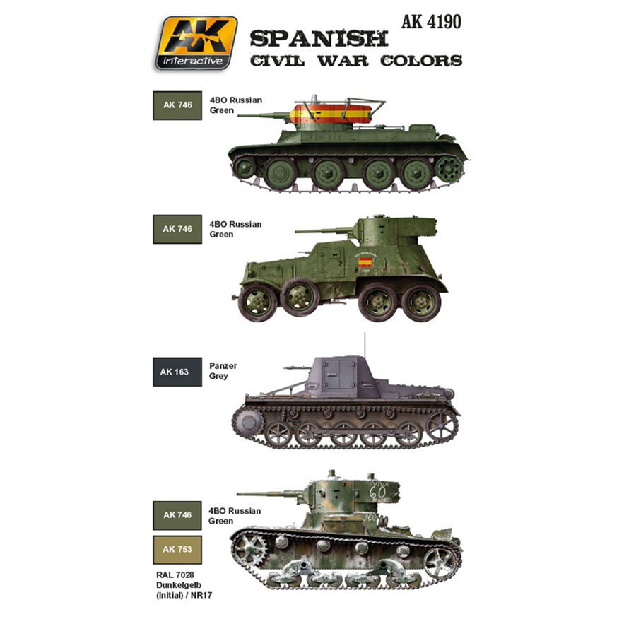 AK Interactive AK4190 - AK INTERACTIVE - SPANISCHER BÜRGERKRIEG FARBEN SET