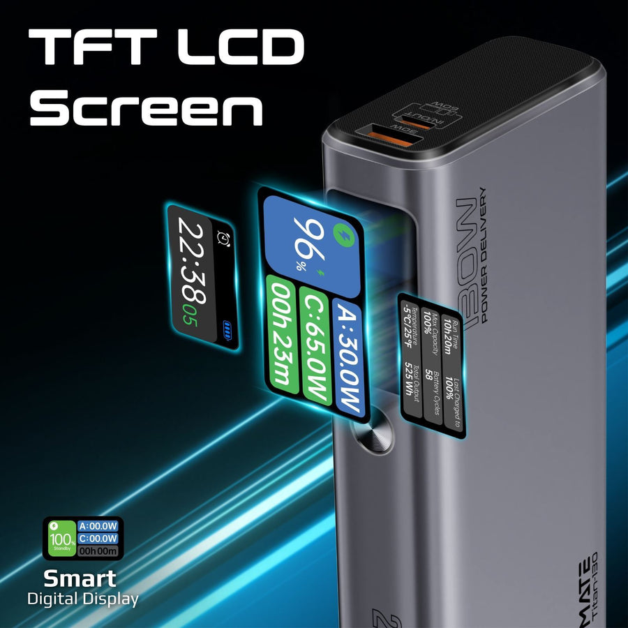 Promate TITAN-130 - 20000mAh 130W Sleek PD Aliminium Power Bank w/ LCD Screen. 1x 60W & 1x 100W