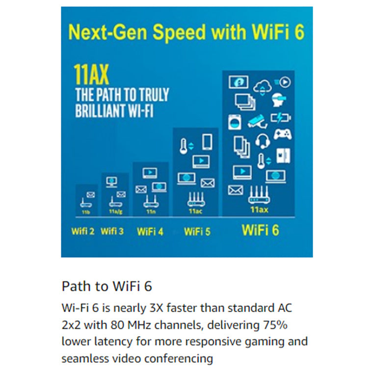 Intel  AX200 WiFi 6 + Bluetooth 5.0 Internal M.2 Wireless Adapter