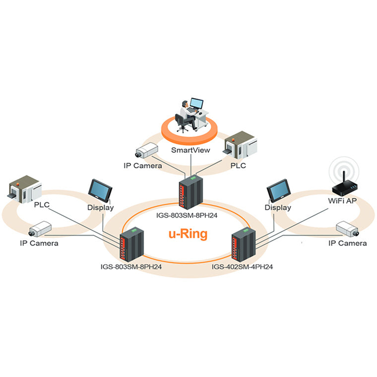 CTCUNION IGS-803SM-8PH24 - 8 Port Gigabit Managed PoE Switch. -10C 60C. 8x 10/100/1000Base-T(X)