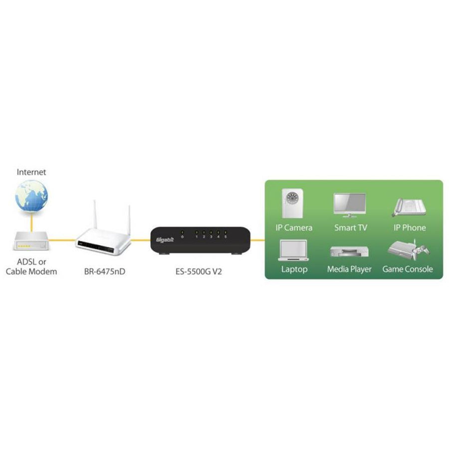 Edimax SW5500GV3 5 Port 10/100/1000 Gigabit Desktop Switch. High-Speed Networking and Jumbo Frames. Perfect Solution for Home and Small Business. Full Duplex. Includes 5V 1A Power Supply.