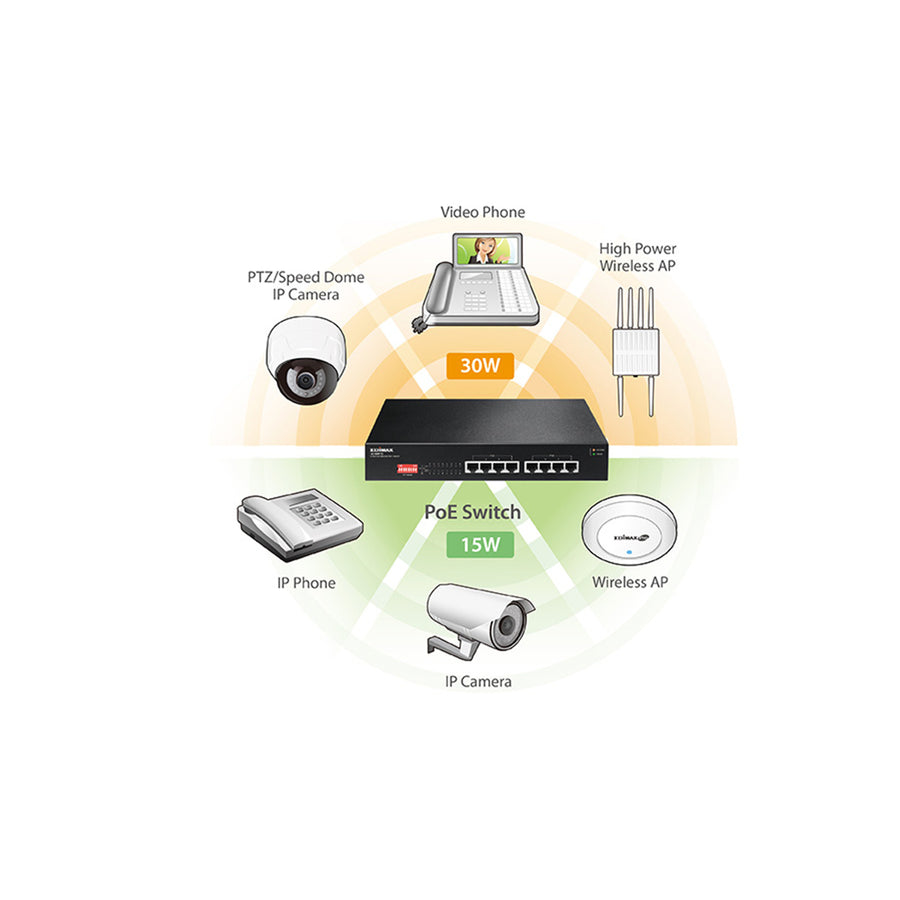 EDIMAX GS-1008PV2 - 8 Port 10/100/1000 Gigabit PoE+ Switch w/ DIP Switch