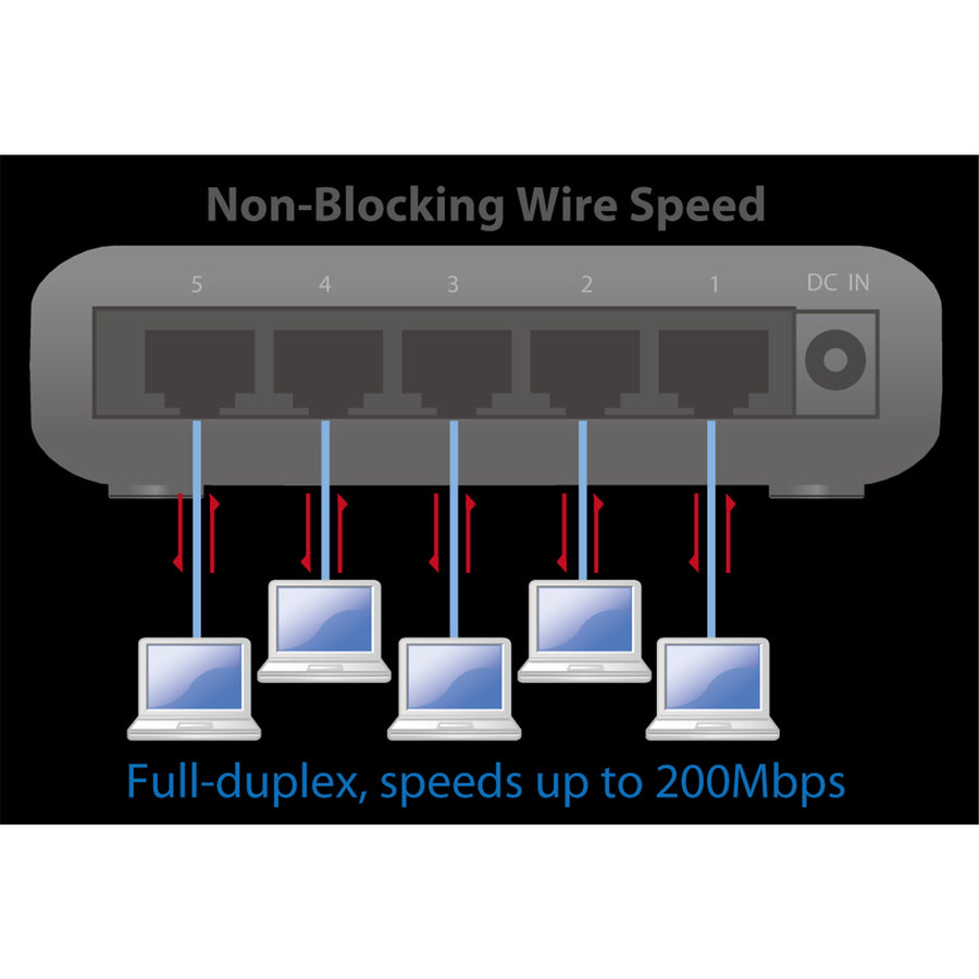 EDIMAX SW3305P - 5 Port 10/100 Fast Ethernet Desktop Switch
