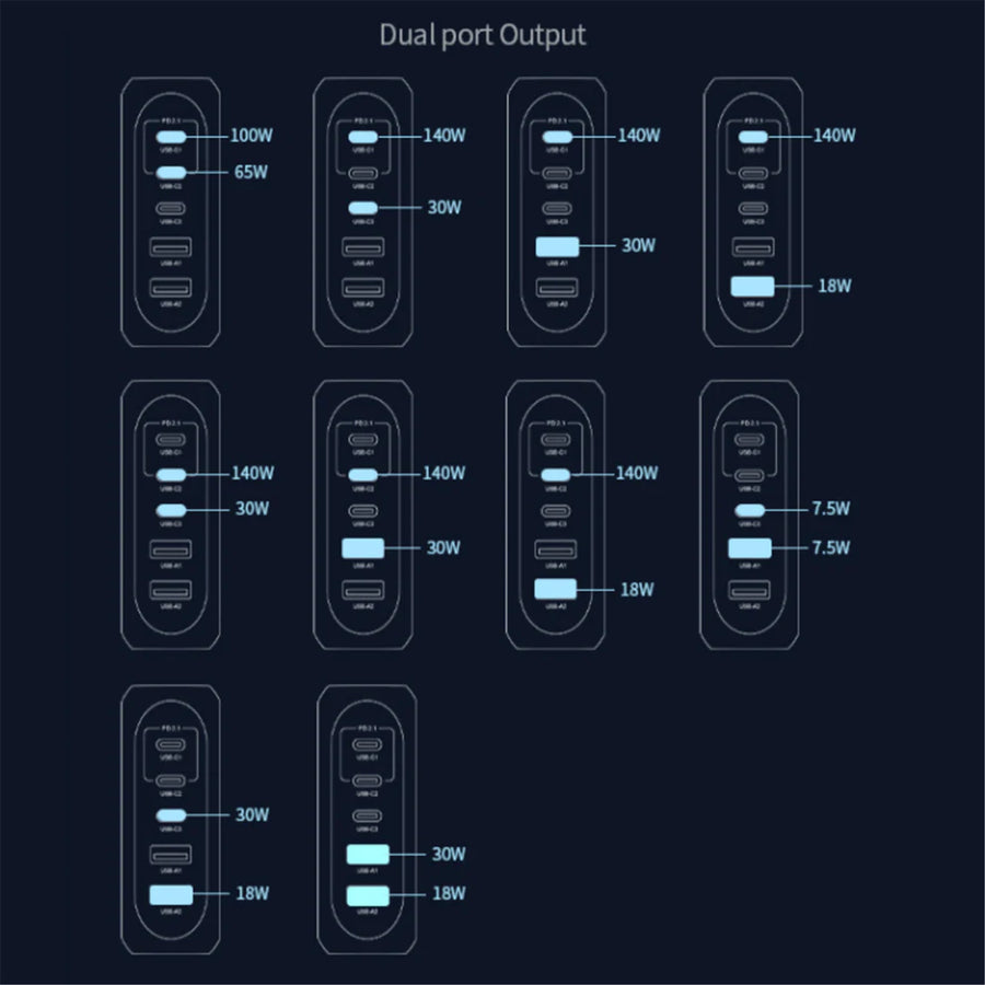 CLink GS-W188A0957 188W GaN Fast Charge MultiPort USB-C PD 3.1 Charger
