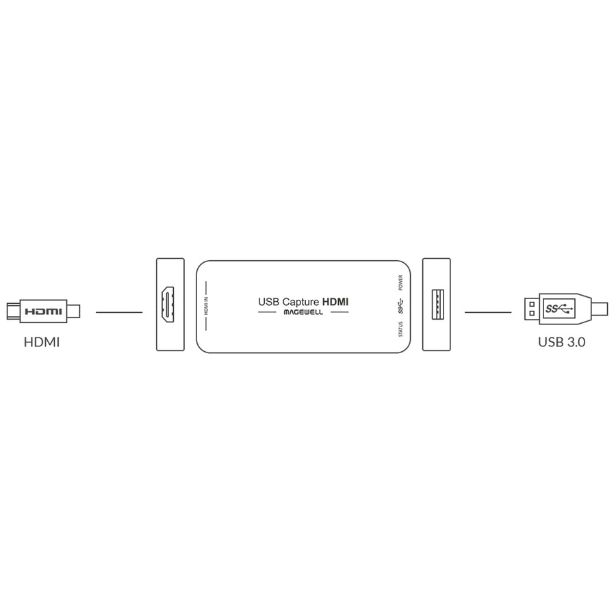 MG-32060 - Magewell USB Capture HDMI Gen 2