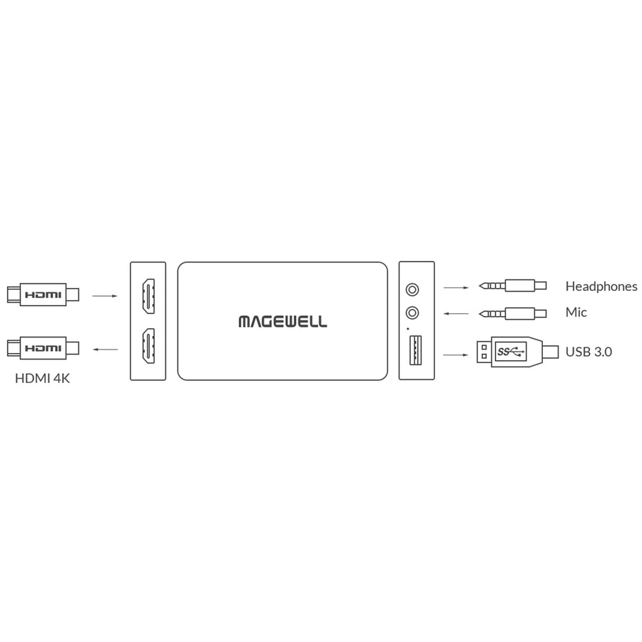 MG-32040 - Magewell USB Capture HDMI Plus