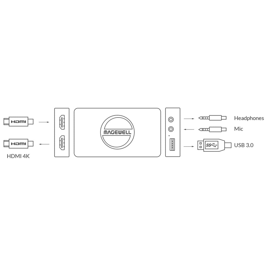 MG-32090 - Magewell USB Capture HDMI 4K Plus