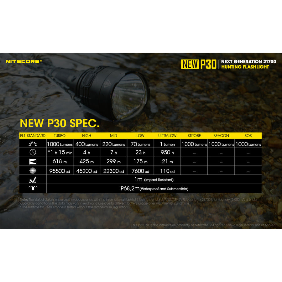 NEWP30SET - NITECORE NEW P30 LONG THROW TORCH NL2150R BATTERY INCLUDED