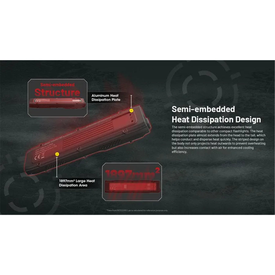 EDC25 - NITECORE EDC25 3000 LUMEN EDC TORCH